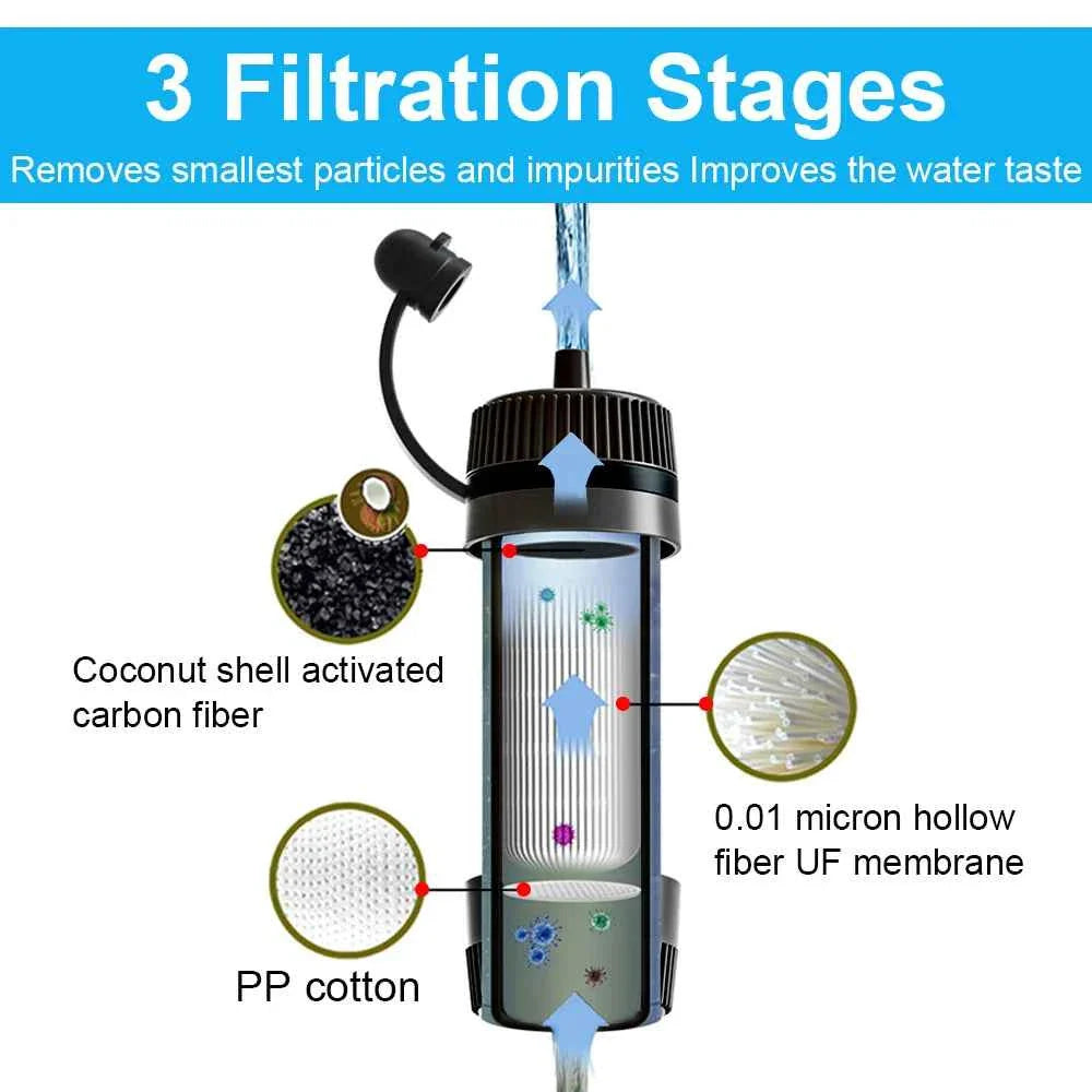 Portable Outdoor Water Filter Straw System